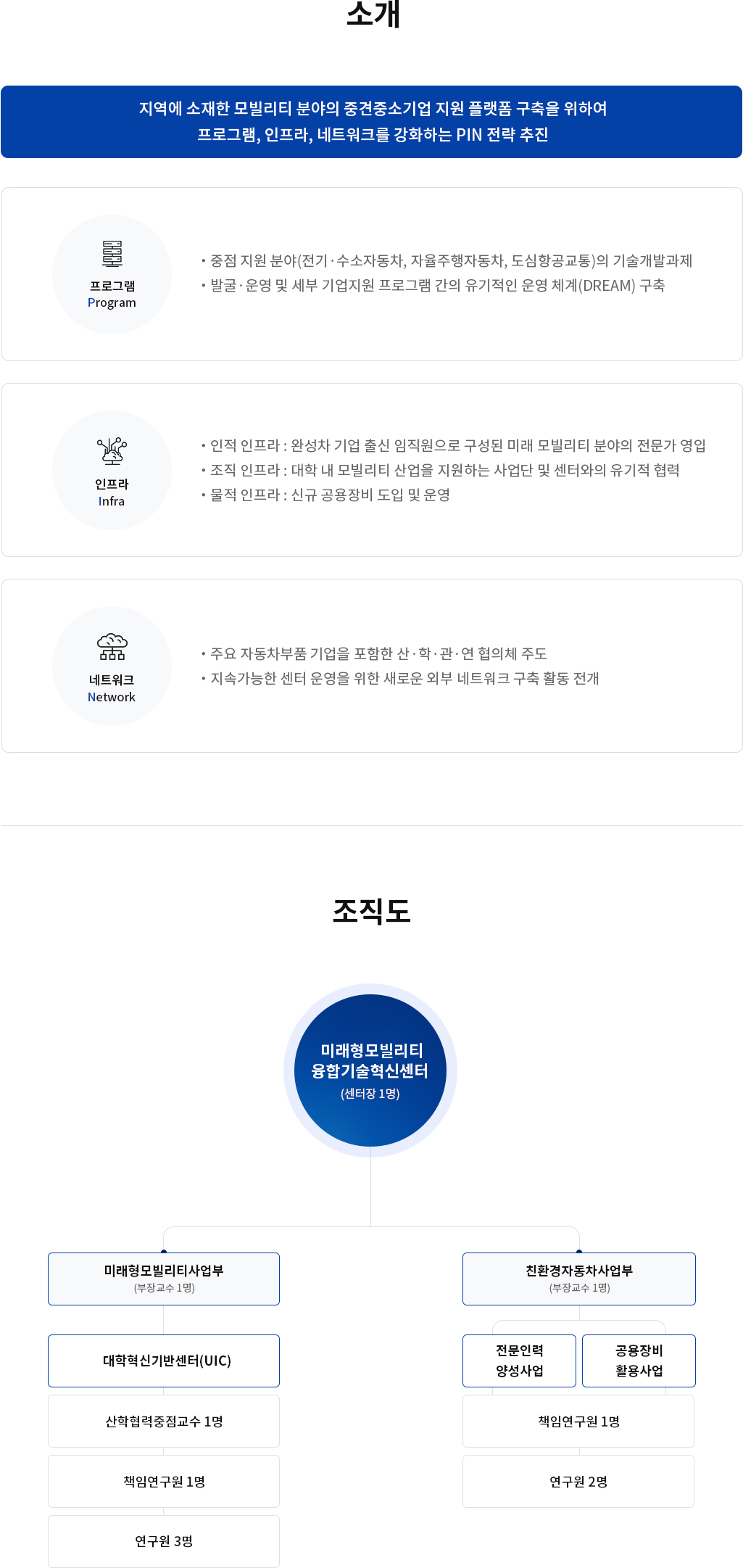 소개/조직도