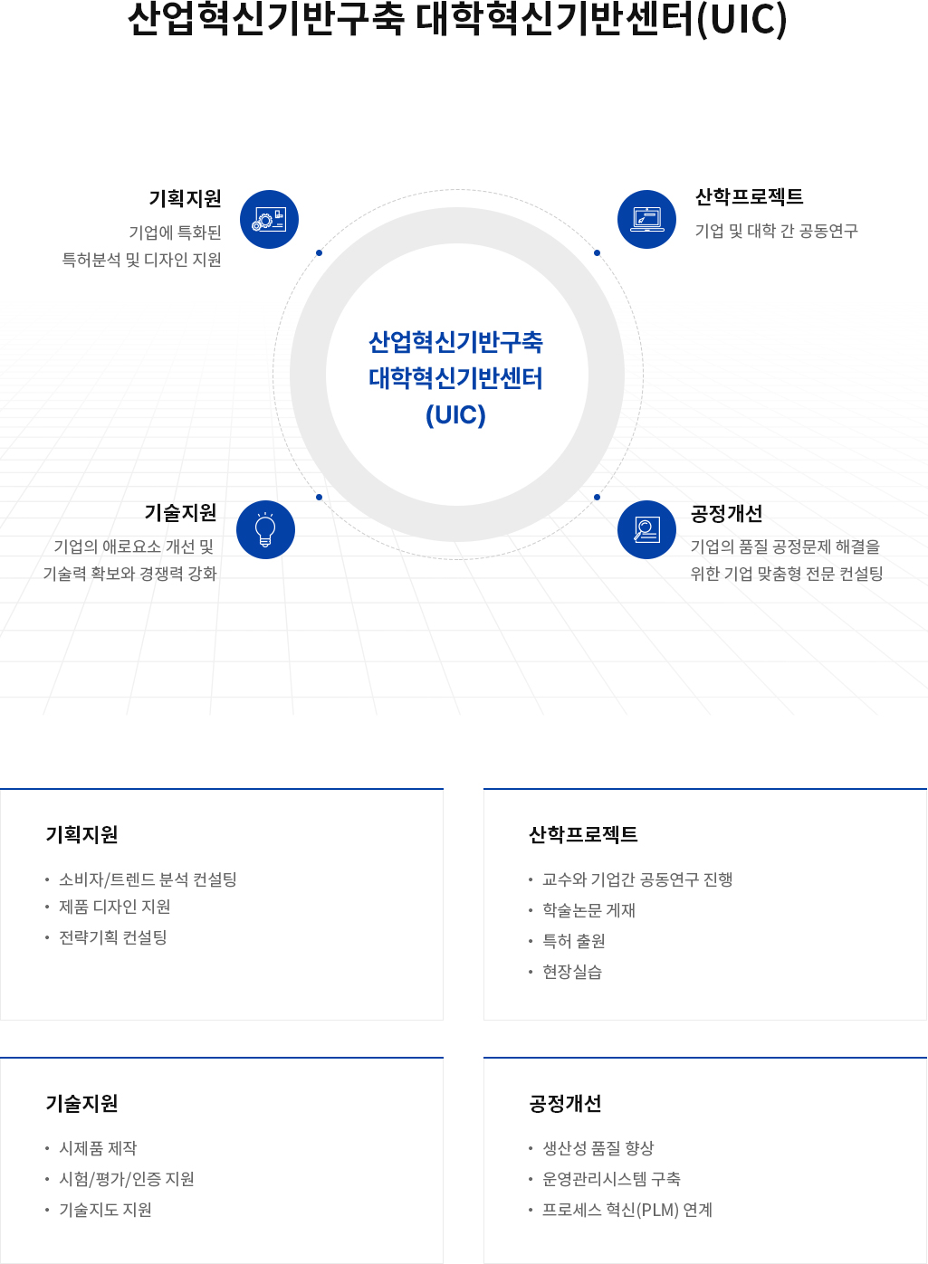 UIC 사업소개