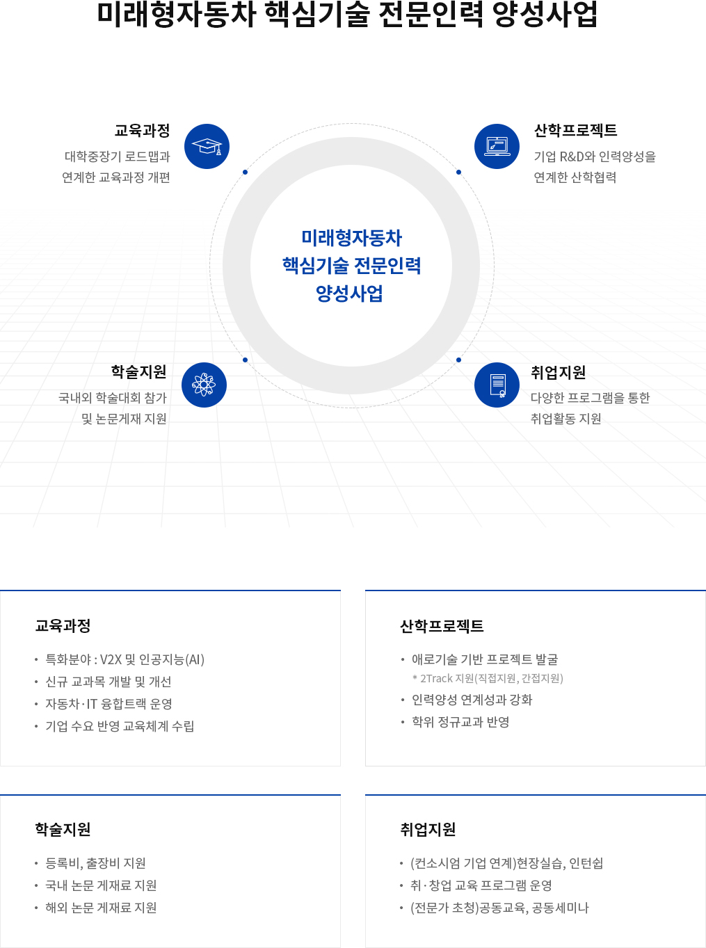 사업소개