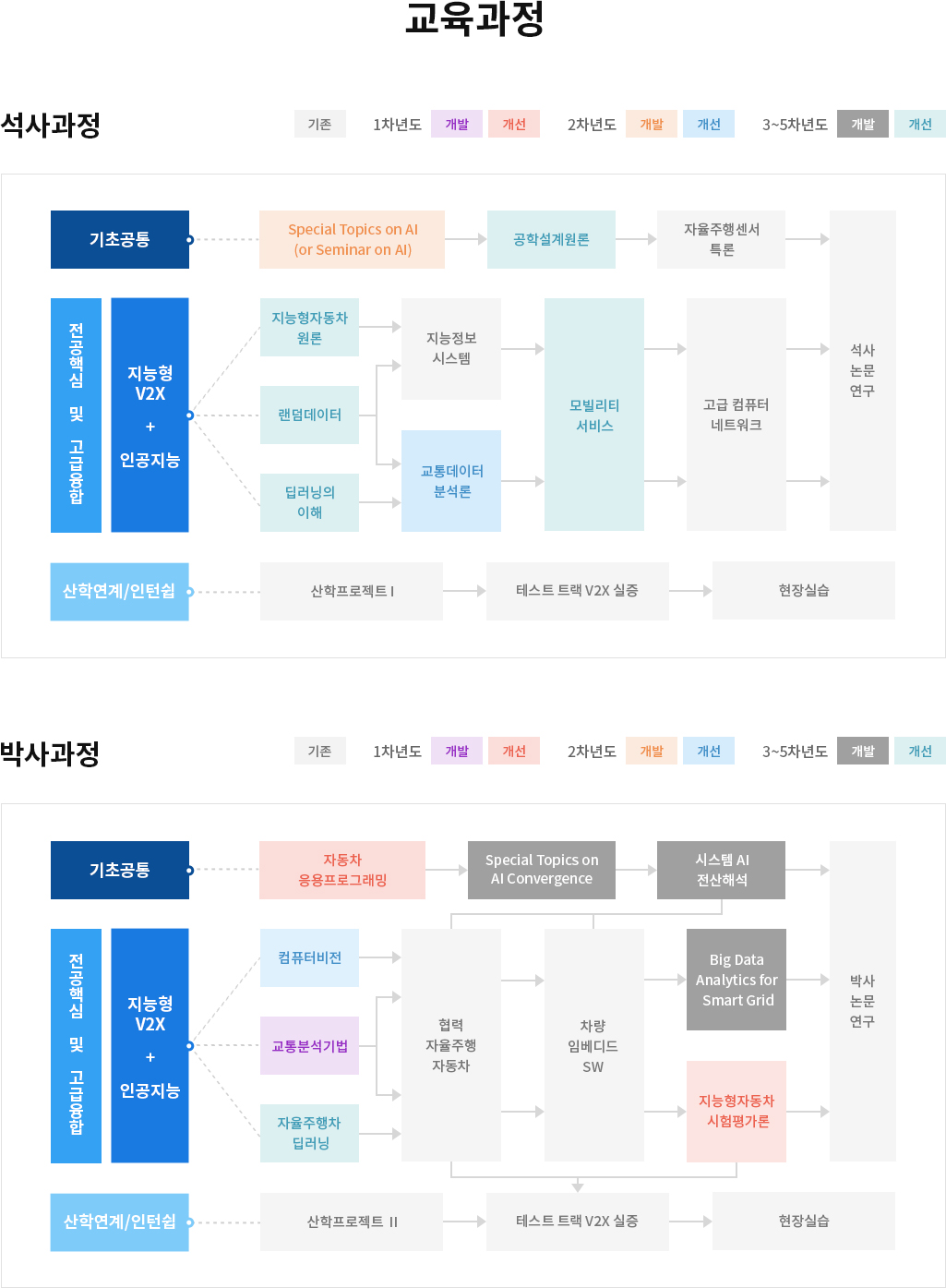 교육과정