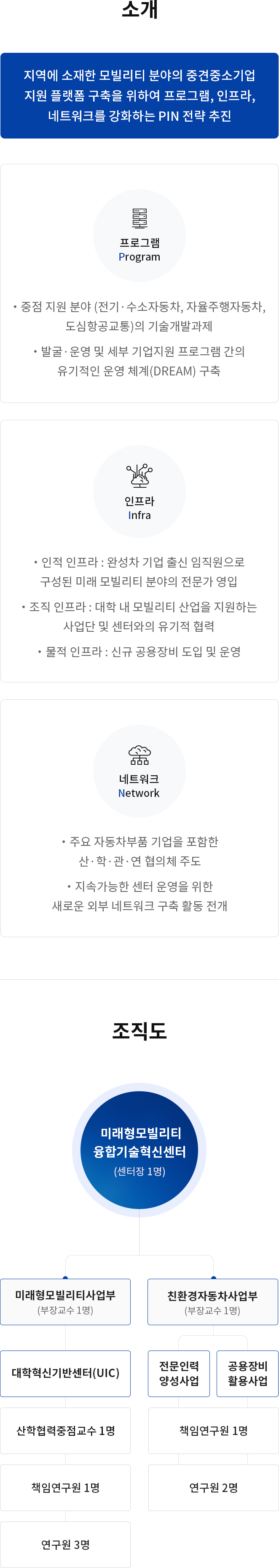 소개/조직도