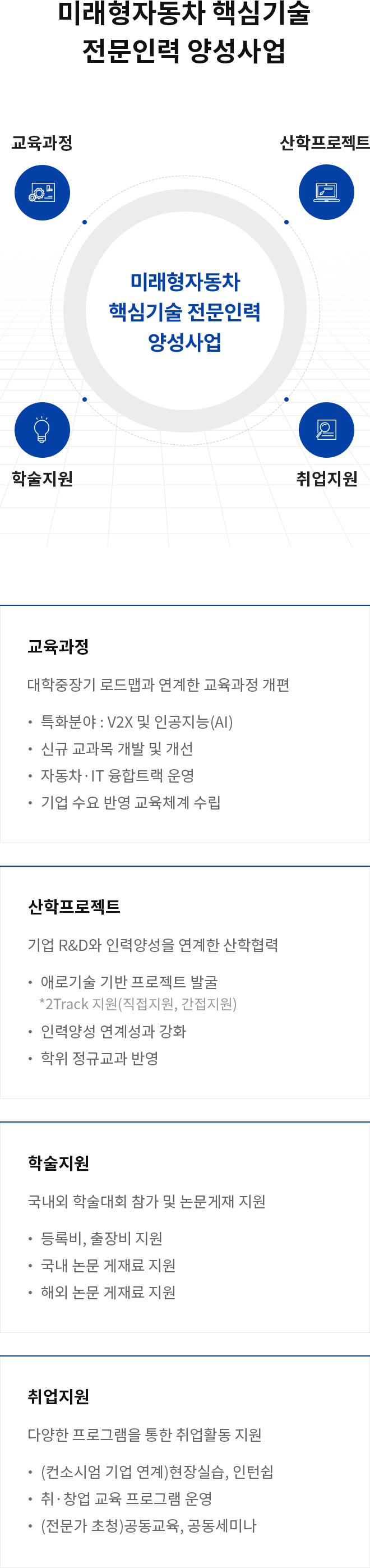 사업소개