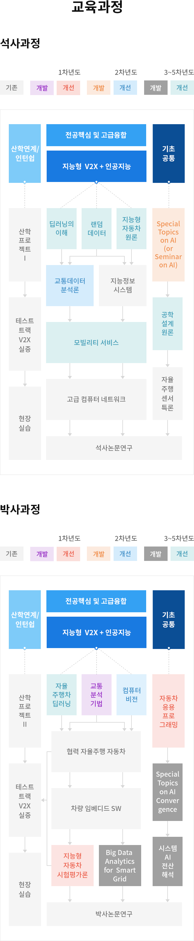 교육과정