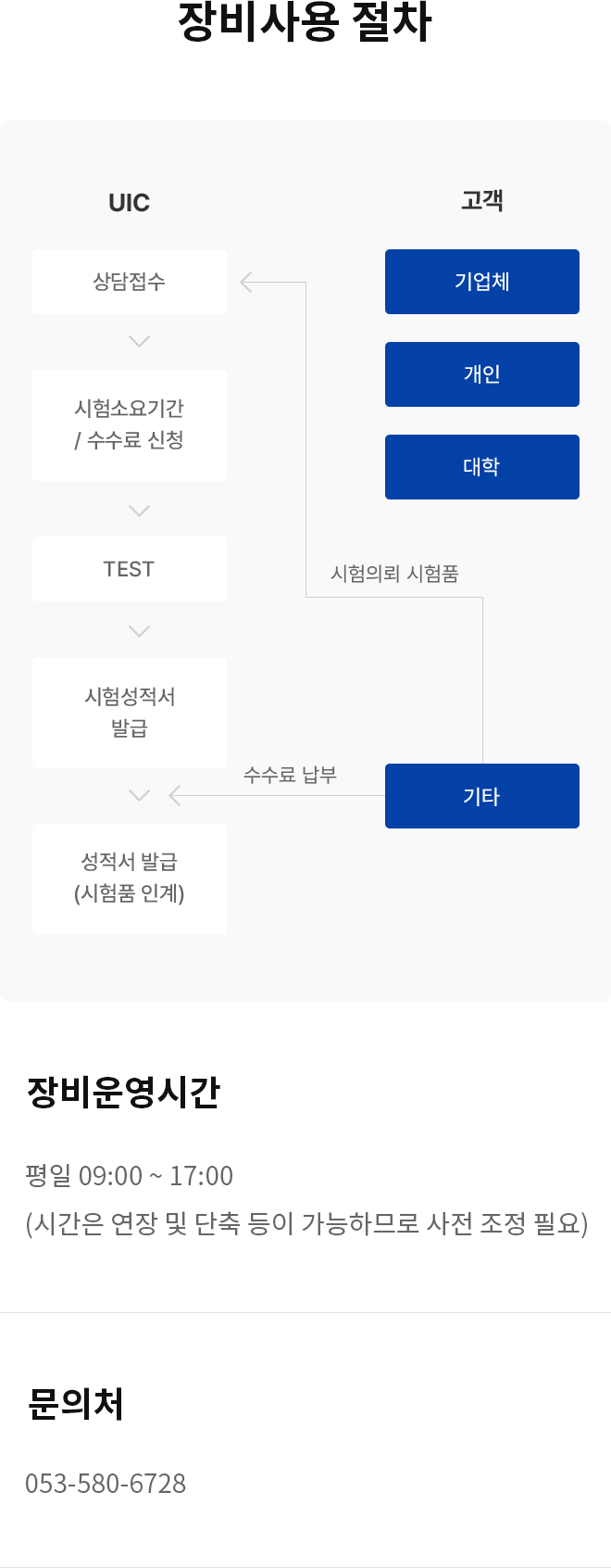 이용절차